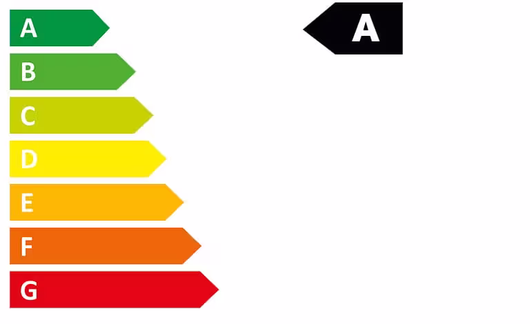 Grafische Energieeffizienzklasse