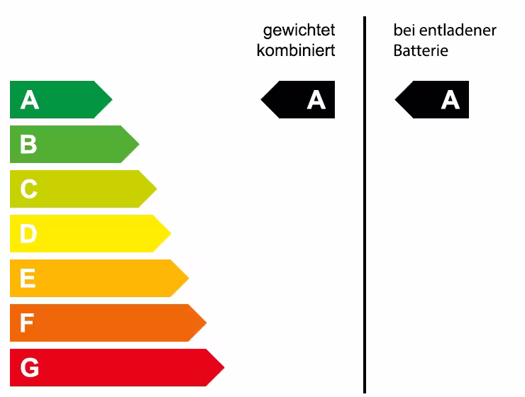 Grafische Energieeffizienzklasse