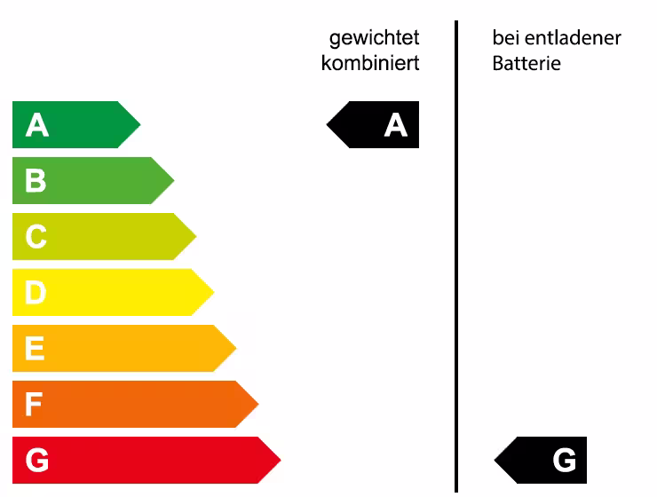 Grafische Energieeffizienzklasse
