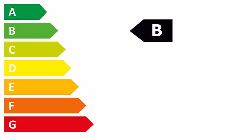 Grafische Energieeffizienzklasse
