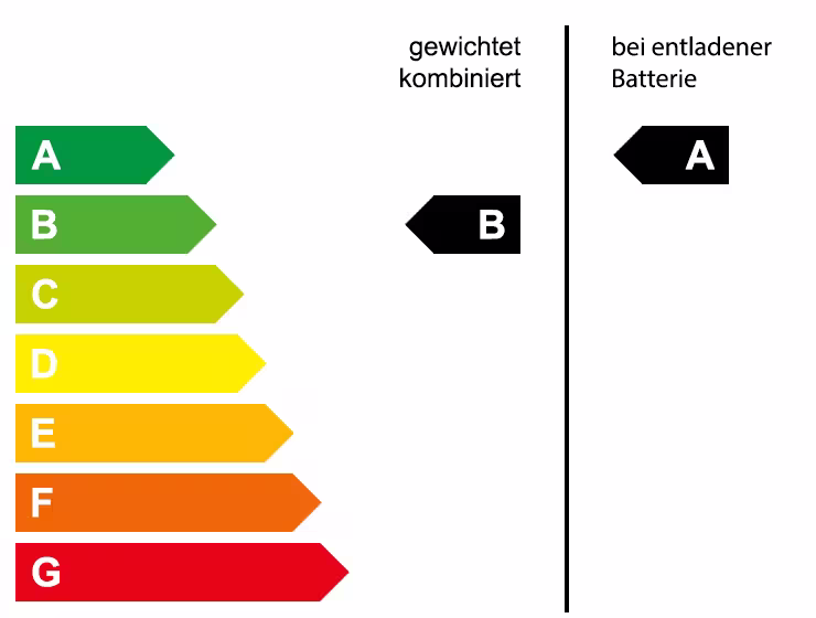 Grafische Energieeffizienzklasse