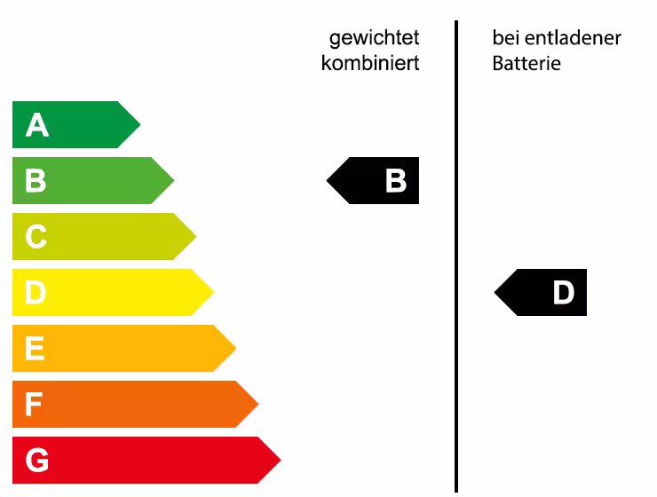 Grafische Energieeffizienzklasse