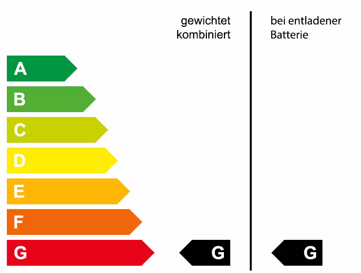 Grafische Energieeffizienzklasse